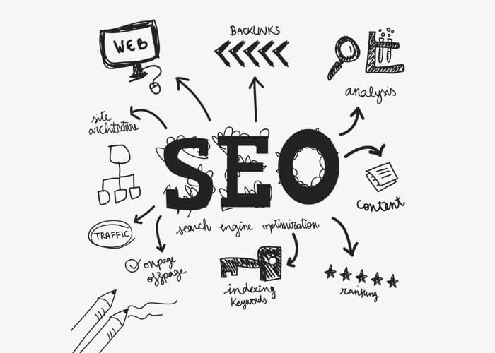 Our Proven SEO Process