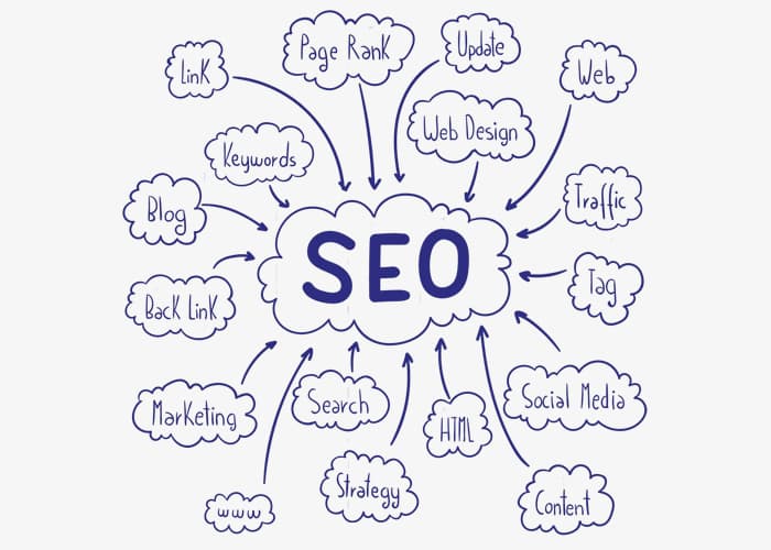SEO company in Chandigarh